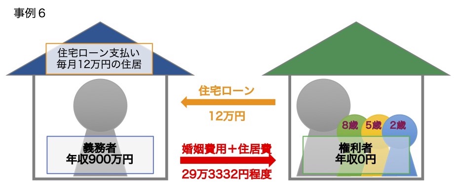 相手が住宅ローンを負担している場合の婚姻費用の請求金額　事例６