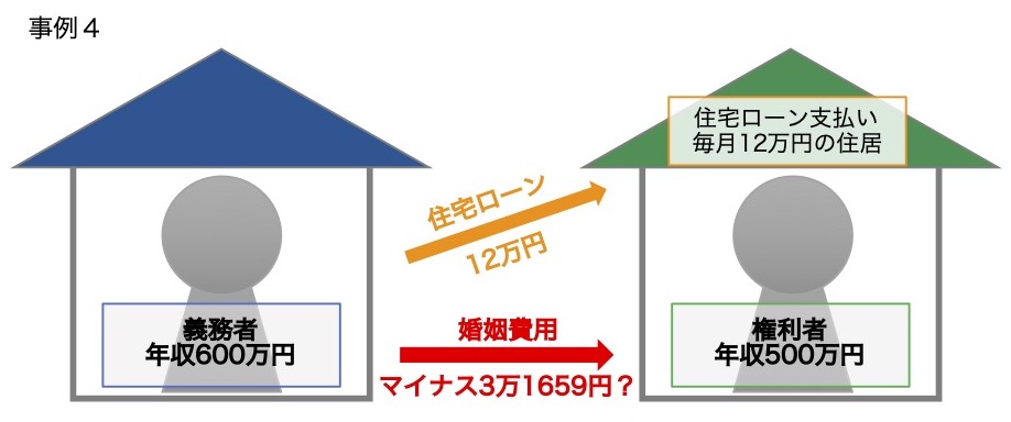 相手が住宅ローンを負担している場合の婚姻費用の請求金額　事例４