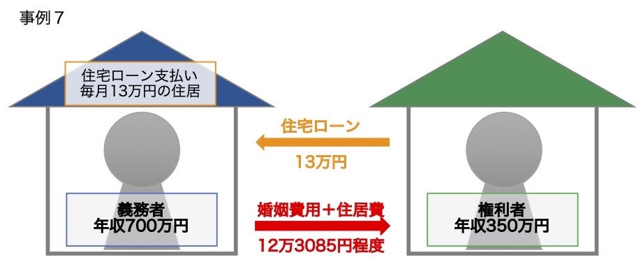 相手が住宅ローンを負担している場合の婚姻費用の請求金額　事例７
