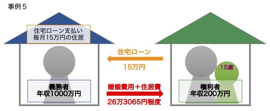 相手が住宅ローンを負担している場合の婚姻費用の請求金額　事例５
