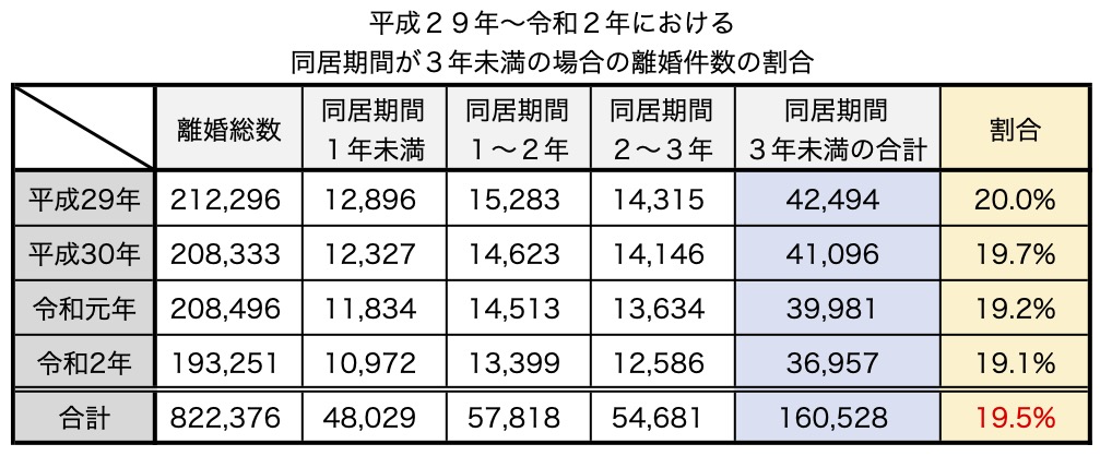 20220606 表 | 離婚・慰謝料請求・男女トラブルの無料法律相談対応「レイスター法律事務所」