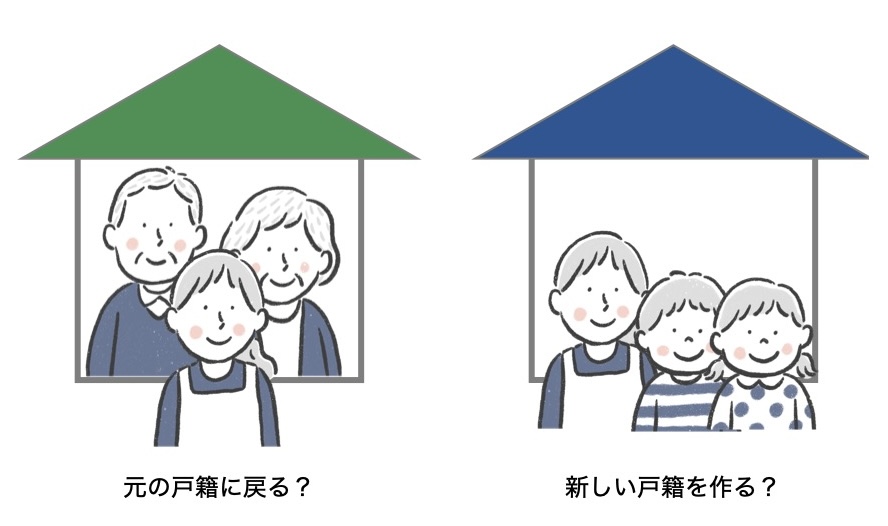 離婚後に結婚前の苗字(旧姓)に戻す方法